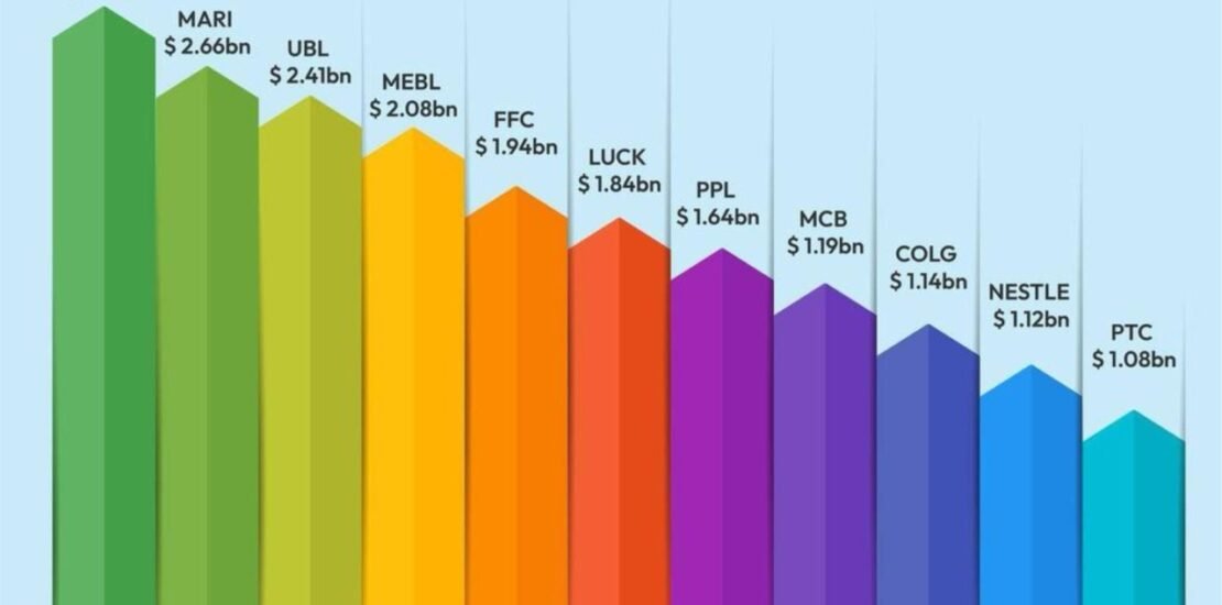 Billion Dollar Stock of Pakistan 2025