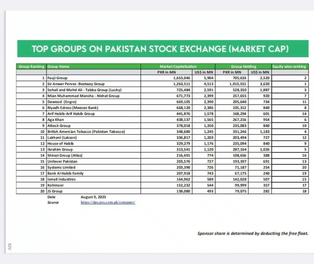 Pakistan Stock Exchange Market Cap