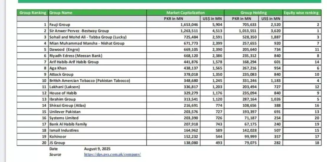 Pakistan Stock Exchange Market Cap