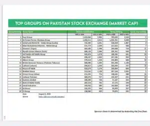 Pakistan Stock Exchange Market Cap