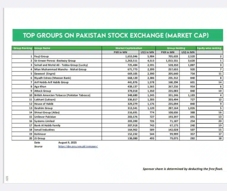 Pakistan Stock Exchange Market Cap