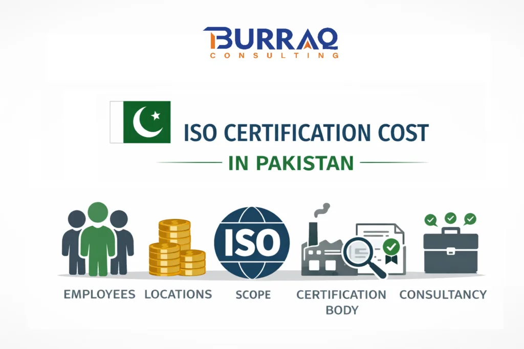 ISO Certification Cost by Burraq Consulting
