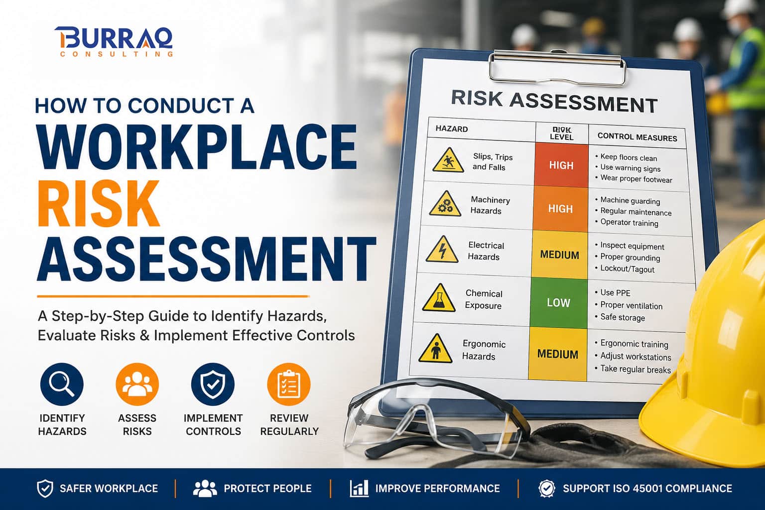 How to Conduct a Workplace Risk Assessment